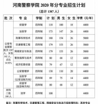 河南警察学校招生计划（河南警察学校2021招生计划）