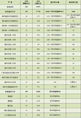 柳州2016中考招生计划（2023柳州中考招生计划）