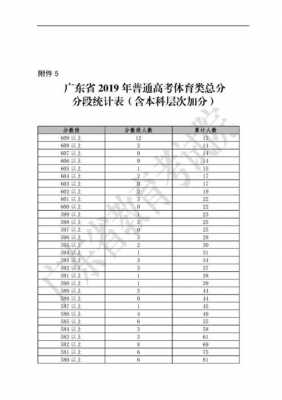 2019高考招生计划广东（2019年广东高考报考人数）
