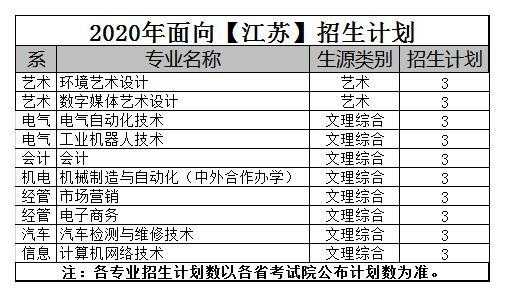 江苏招生计划2020官方（江苏省招生简章2020）
