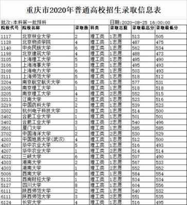 2018重庆二本招生计划（2020重庆高考二本录取信息表）