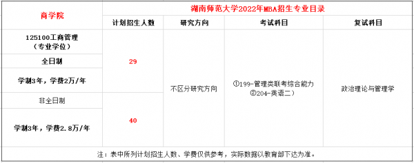 湖南师范大招生计划（湖南师范招生计划2022）
