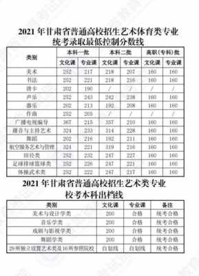 2016年甘肃省招生计划（甘肃省2016年高考分数线是多少）