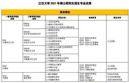 江汉大学招生招生计划（江汉大学2021招生目录）