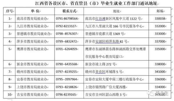江西省就业办地址电话号码（江西省就业办地址电话号码是多少）