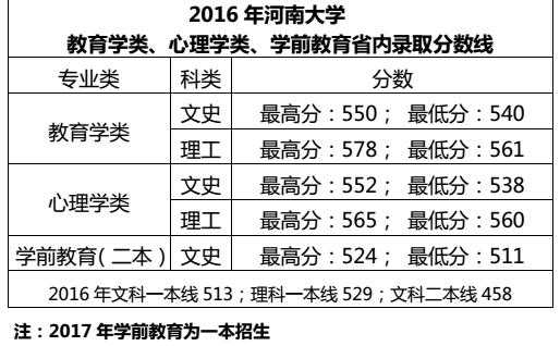 2017河南大学招生计划（2017河南大学招生计划及分数）