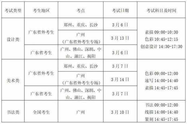 2019广美校考地址（2021年广美校考报名时间）