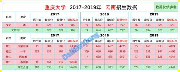 云南2017高考招生计划（2017年云南省参加高考人数）