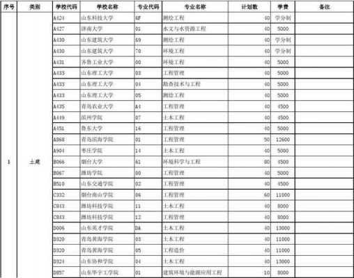 2015山东省招生计划（2015山东高考人数总数）