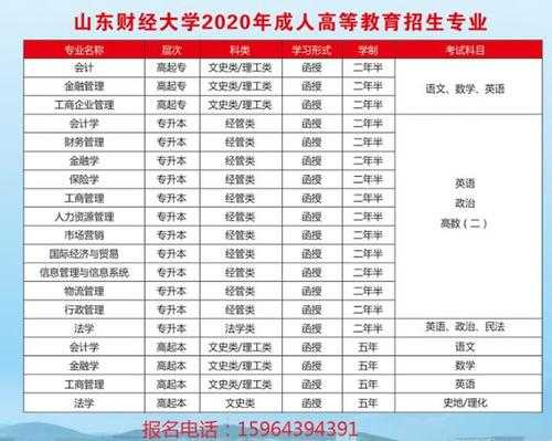 山东财经大学高考招生计划（2023广东财经大学高考招生计划）
