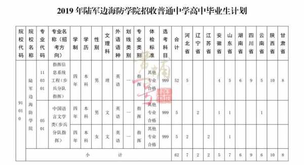陆军边海防在辽宁招生计划（陆军边海防学院2023年招生简章）