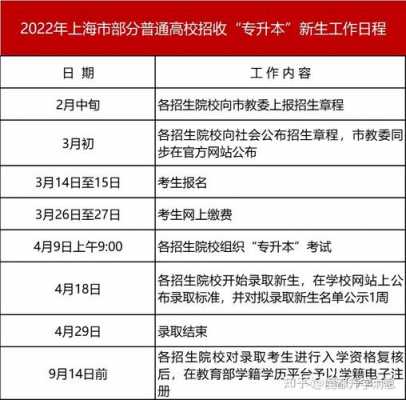 上海专升本招生计划（上海专升本招生计划2022）