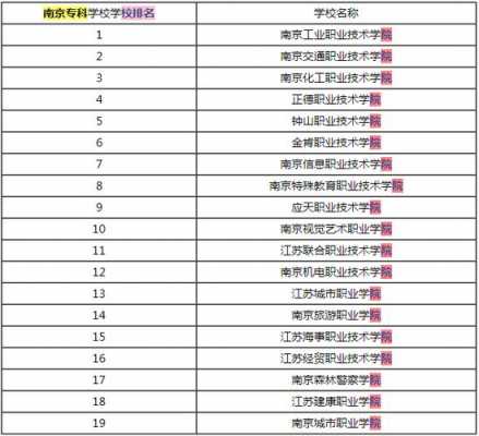 南京职业学院排名和地址（南京职业学校怎么样）