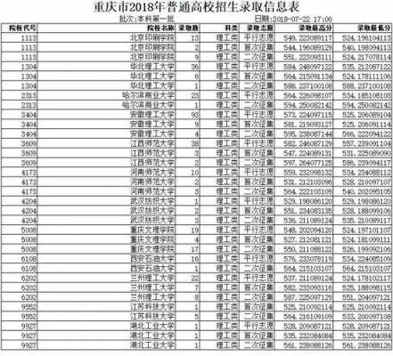 18年重庆高考招生计划（2018年重庆高考录取时间表）
