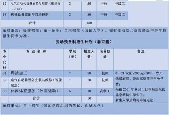 北京首钢学校详细地址（北京首钢学校分数）