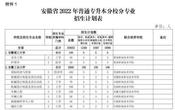 独立院校在安徽招生计划（北京院校2023年在安徽招生计划）