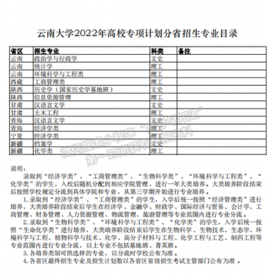 云南大学各省招生计划（云南大学2022年招生计划）