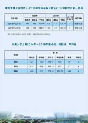 中南大学上海招生计划（中南大学上海招生计划2022）