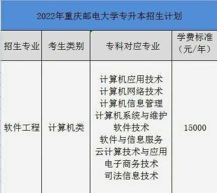 重庆邮电大学广西招生计划（重庆邮电大学2021年招生章程）