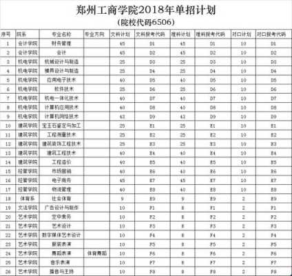 郑州工商学院18招生计划（郑州工商学院招生计划表）
