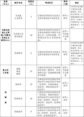 中国青年政治学院招生计划（中国青年政治学院招生目录）