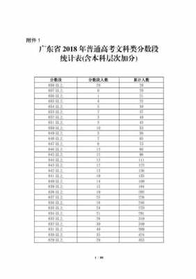 广东高考2018招生计划（2018年广东高考人数）