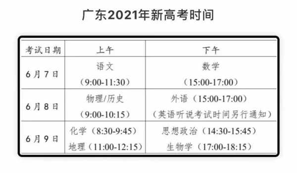 深圳高考考场地址（2021年深圳高考考点查询）