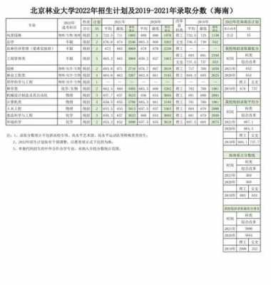 北京林业大学甘肃招生计划的简单介绍