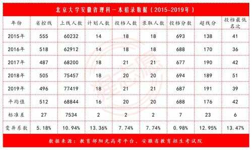 北京大学在安徽省招生计划（2020年北京大学在安徽招生多少人）