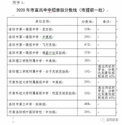 河南省中招生计划2020（河南2022中招）