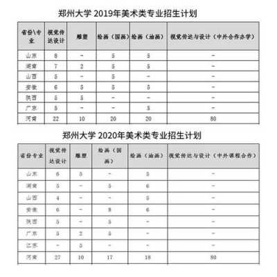 郑州大学历年招生计划（郑州大学每年招生人数2019）