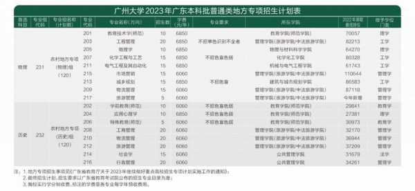 广州大学招生计划2019（广州大学招生计划2023）