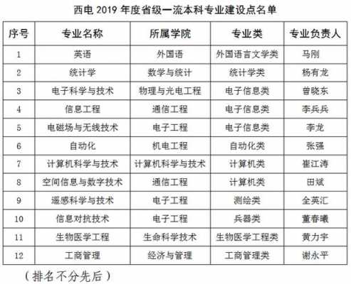 西电19云南招生计划（西电2023研究生招生计划）