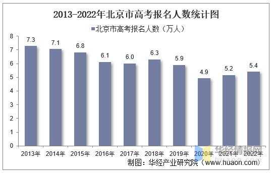 2016北京高考招生计划（2016北京高考人数统计）