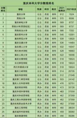 重庆631招生计划的高校（重庆630分985大学有哪些大学）