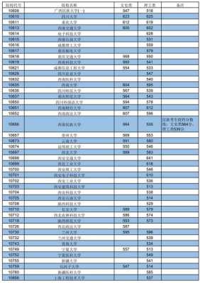 贵州2018理科招生计划（贵州理科一本分数线2018）