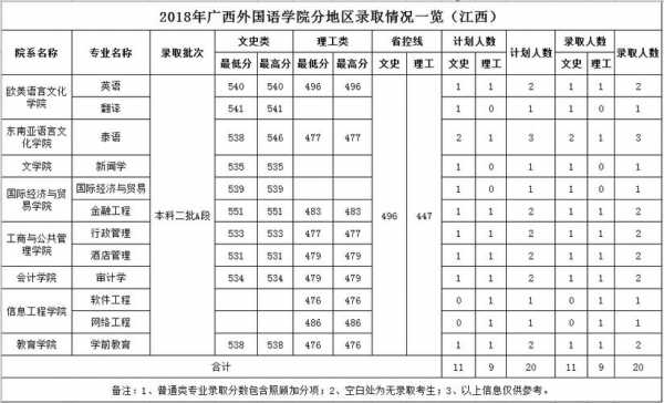 广西外国语分省招生计划（广西外国语学校2021招生计划）