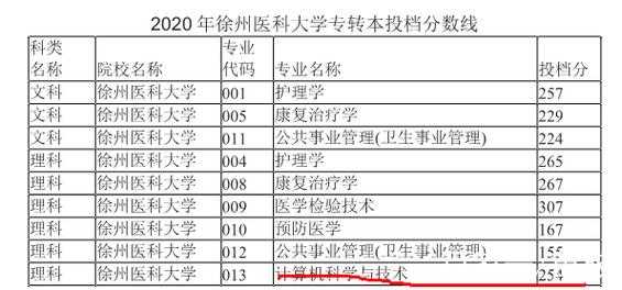 徐州医学院山东招生计划（徐州医学院2023年招生计划）