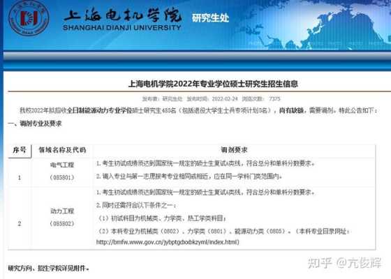 上海机电学院美术系招生计划（上海机电学院2020年研究生调剂拟录取）