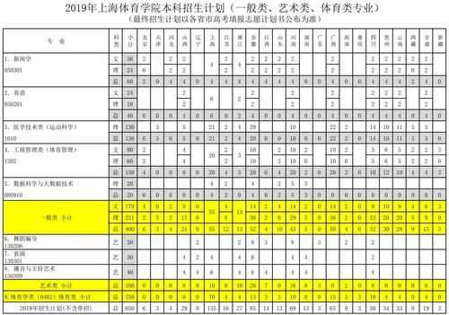 上海电院安徽招生计划（上海体育大学在安徽招生计划）