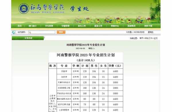 普洱学院招生计划表（2023河南警察学院招生计划表）