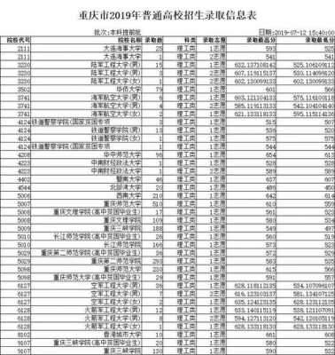 重庆高校招生计划2017（重庆高校招生计划）