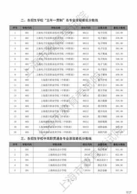 2018上海高职招生计划（2021上海高职）