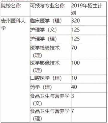 贵州2017年招生计划表（贵州医科大学招生计划表）