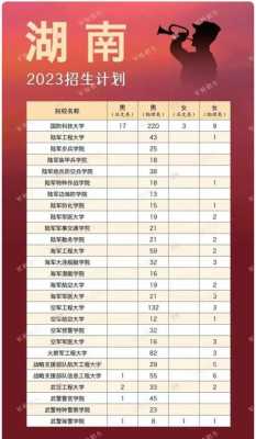 2018军事院校招生计划（湖南省2023年军事院校招生计划）