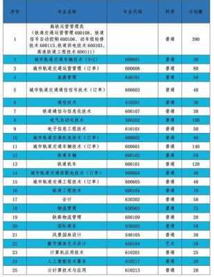 南京铁道职业学招生计划（南京铁道职业技术学校23年招生计划）