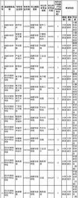成都东软学院四川招生计划（成都东软学院2023年招生计划）
