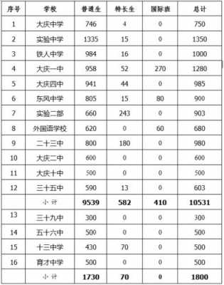 大庆市成功高中地址（大庆市高中排名一览表）