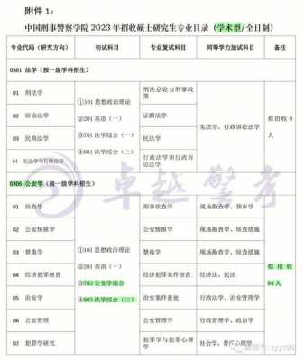 亳州学院招生计划表（2023中国刑警学院招生计划表）