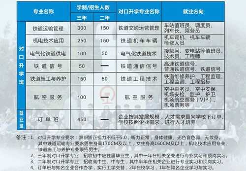 锦州铁路2016招生计划（锦州铁路运校招生信息）